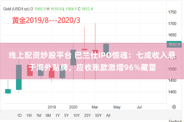 线上配资炒股平台 巴兰仕IPO惊魂：七成收入悬于海外贴牌，应收账款激增96%藏雷