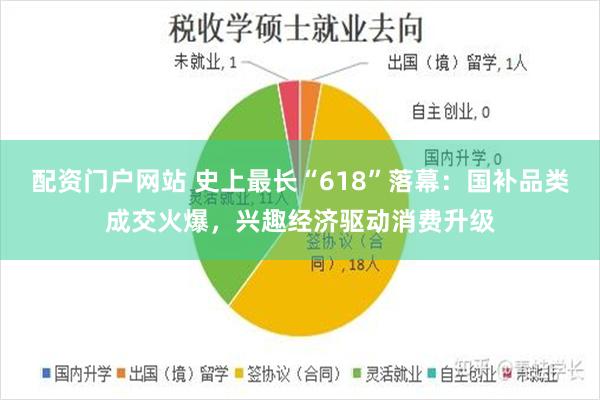 配资门户网站 史上最长“618”落幕：国补品类成交火爆，兴趣经济驱动消费升级