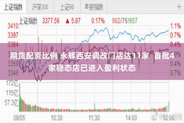 期货配资比例 永辉西安调改门店达11家  首批4家稳态店已进入盈利状态